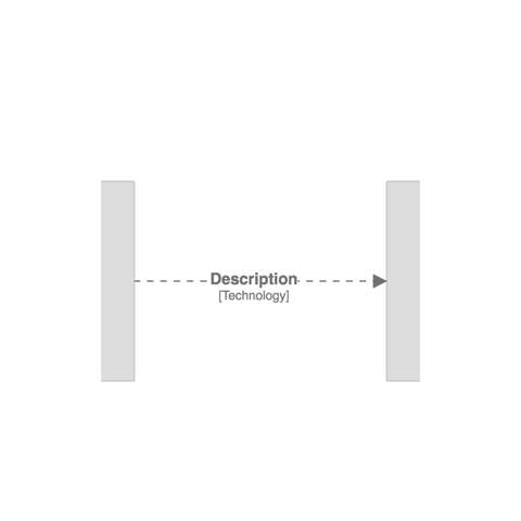 Relationshp with technology